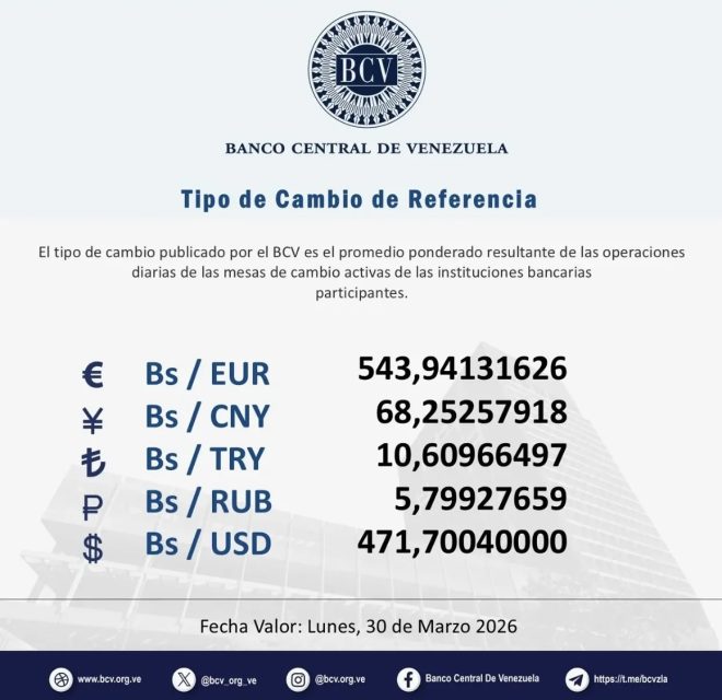 Imagen de la noticia: Dólar y euro BCV para este lunes 30 de marzo: así se cotizan las monedas oficiales